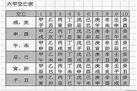 孤虛煞|八字神煞解析——六甲空亡